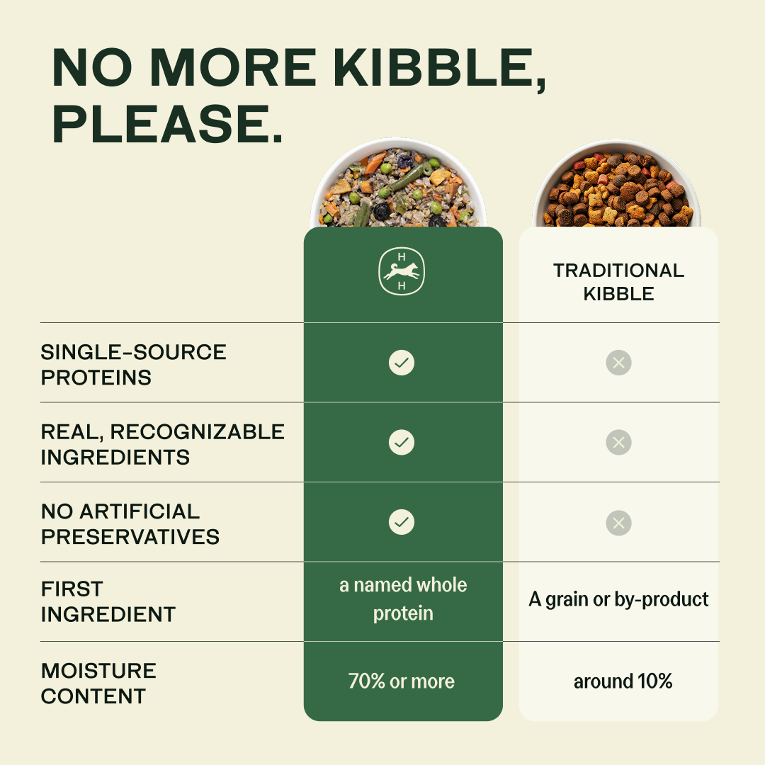 100% Human-Grade Dog Food