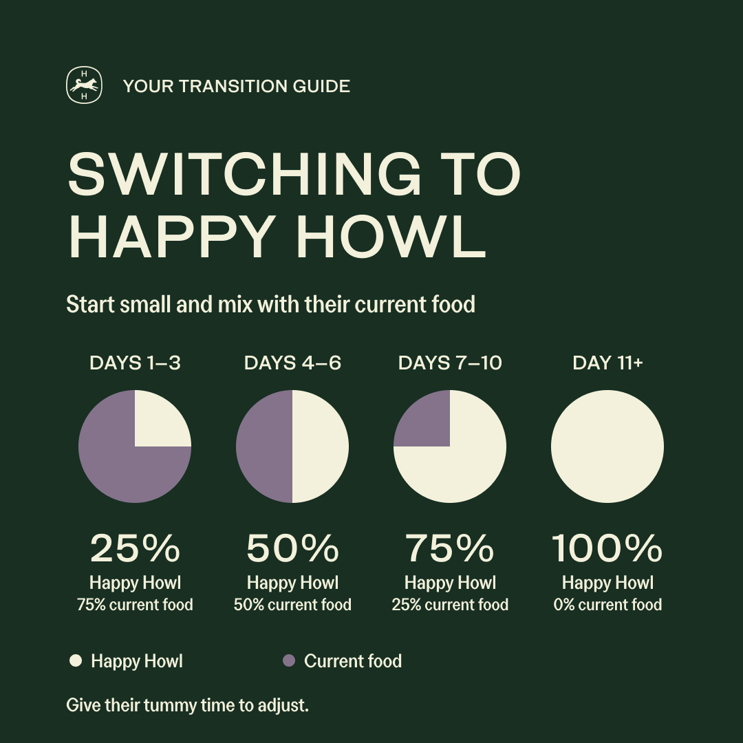 100% Human-Grade Dog Food